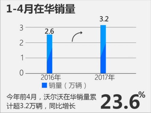 沃爾沃成立大中華區 陳立哲負責銷售市場業務-圖4