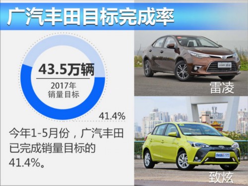 廣汽豐田前5月銷量超18萬 同比增長4.2%-圖6