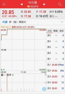 我以為買到了新股