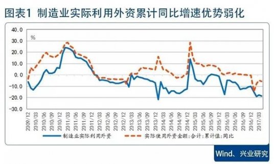 美制造業回歸勢頭強勁