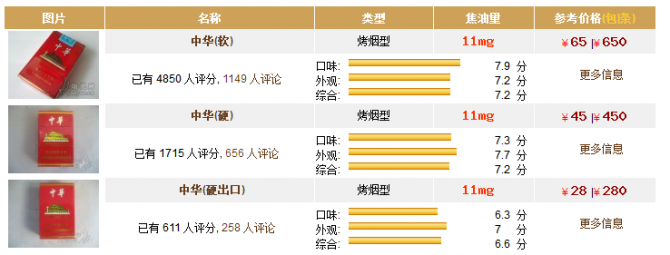 2017中華香煙價格表價格表和圖片