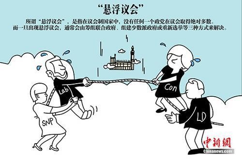 英國執政黨喪失議會多數優勢 首相面臨下臺壓力