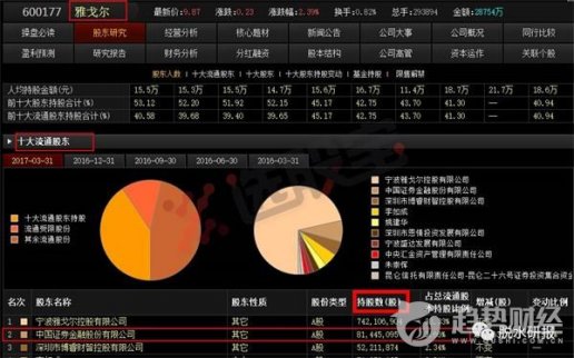 雅戈爾公告了權益變動，獲得證金公司舉牌，持