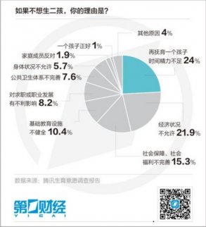 數(shù)據(jù)顯示 2016年山東人最敢生二孩 廣深凈增超百