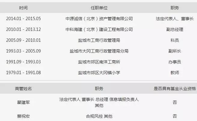 　　圖3：中源誠信協(xié)會登記信息
