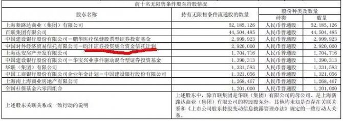 王亞偉一季度現身第一醫藥等4股