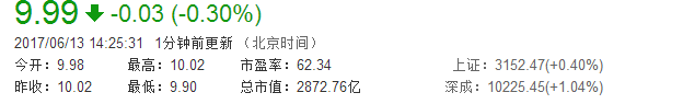 中國中車總市值為2870億 6月20日召開股東大會(huì)