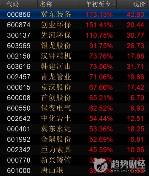 確定了!雄安新區要收儲土地