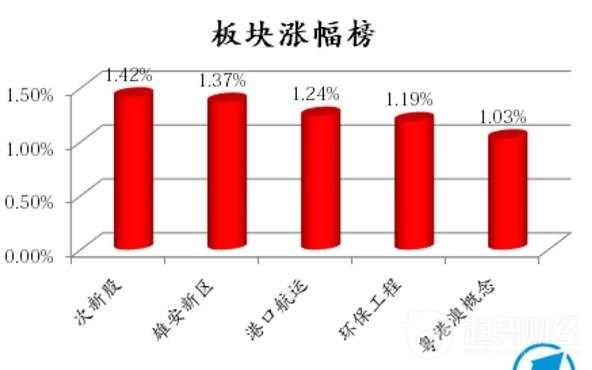 確定了!雄安新區要收儲土地
