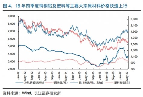 今年的家電究竟是著了什么魔？