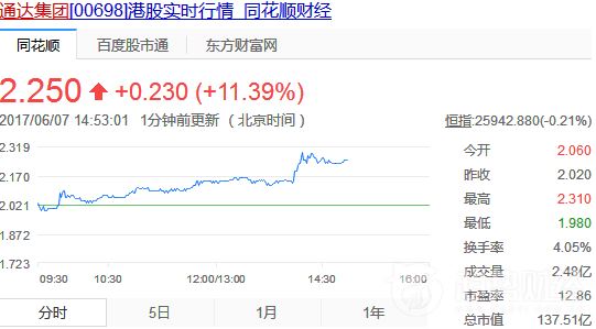 通達(dá) 通達(dá)