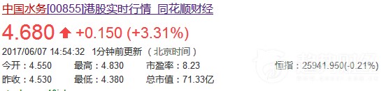 中國水務(wù) 中國水務(wù)