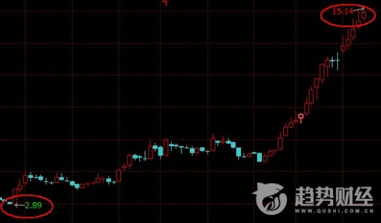比亞迪電子漲逾2%，連續(xù)兩日破頂比亞迪電子現(xiàn)價上升2.55%