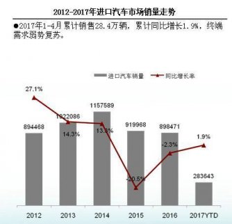 國內車市都在“苦熬盛夏”