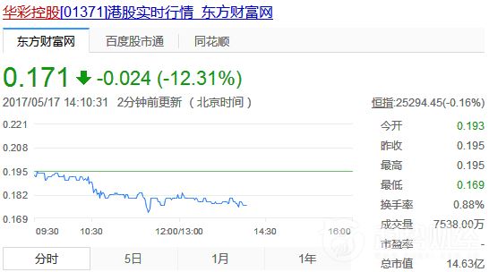 華彩控股 華彩控股