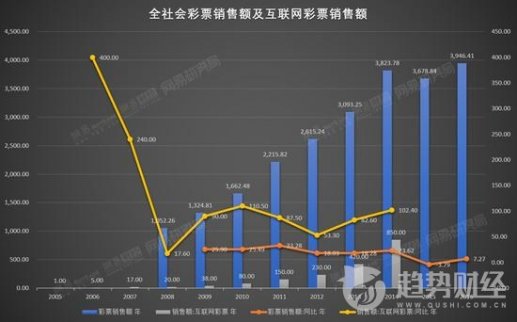 上千億元“蛋糕”吸引各路資本搶食