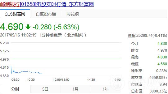 郵儲銀行 郵儲銀行