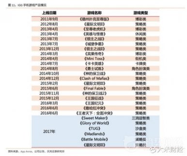 現在美圖已經從高點下來腰斬了，IGG還是在一直漲的情況