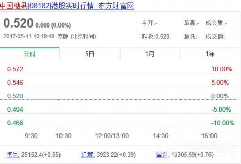 宗慶后獨女宗馥莉擬斥巨資收購中國糖果