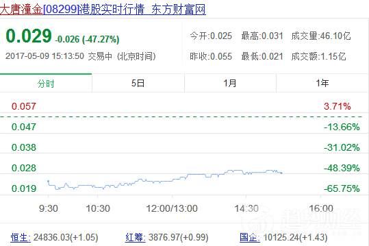大唐潼金 大唐潼金