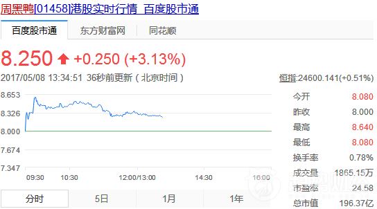 周黑鴨 周黑鴨
