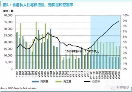 香港人口結(jié)構(gòu)的變化可能為行業(yè)前景蒙上陰影