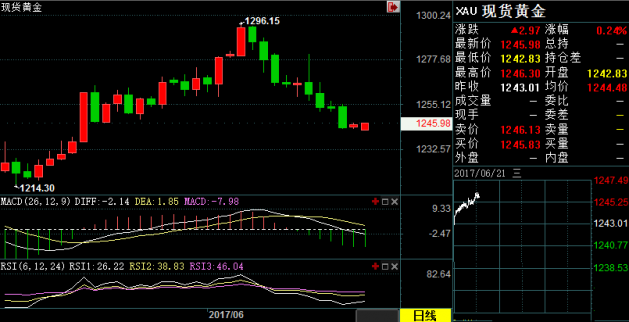 今日黃金價格以及現貨黃金價格查詢