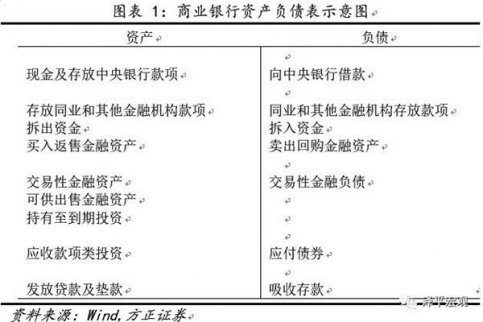 任澤平：商業銀行監管政策旨在去杠桿