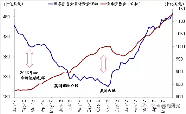 市場風格轉換：從“特朗普交易”到FAAMG領漲的成長股跑贏