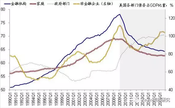 市場風格轉換:從“特朗普交易”到FAAMG領漲的成長股跑贏
