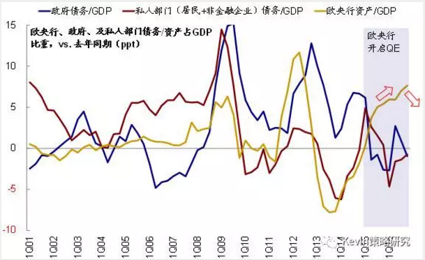 市場風格轉換:從“特朗普交易”到FAAMG領漲的成長股跑贏