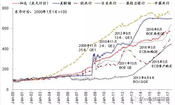 市場風格轉換:從“特朗普交易”到FAAMG領漲的成長股跑贏