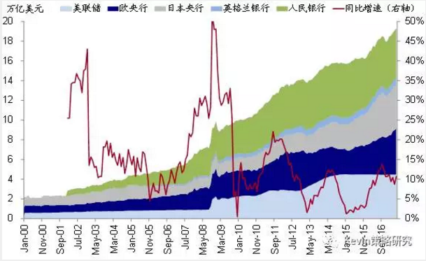市場風格轉換:從“特朗普交易”到FAAMG領漲的成長股跑贏