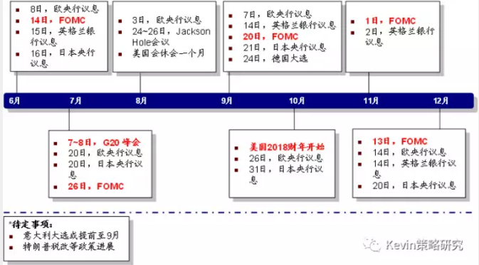 市場風格轉換:從“特朗普交易”到FAAMG領漲的成長股跑贏