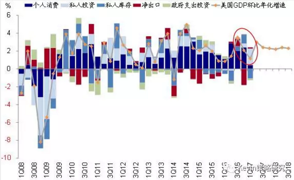 市場風格轉換：從“特朗普交易”到FAAMG領漲的成長股跑贏