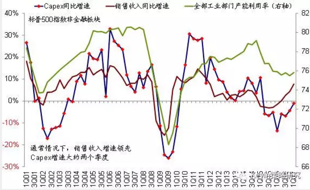 市場風格轉換：從“特朗普交易”到FAAMG領漲的成長股跑贏