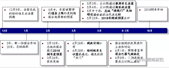 市場風格轉換：從“特朗普交易”到FAAMG領漲的成長股跑贏