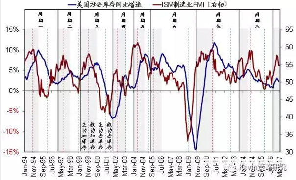 市場風格轉換：從“特朗普交易”到FAAMG領漲的成長股跑贏
