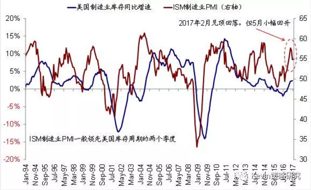 市場風格轉換：從“特朗普交易”到FAAMG領漲的成長股跑贏