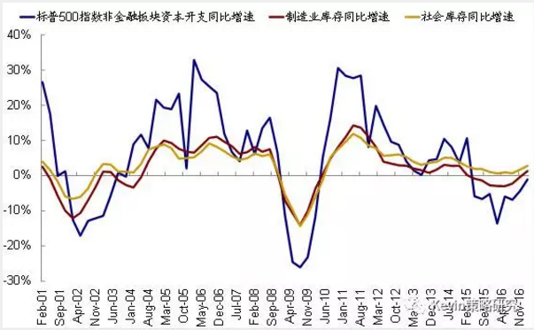 市場風格轉換：從“特朗普交易”到FAAMG領漲的成長股跑贏