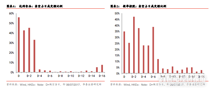 圖片來源:華泰證券研究報告