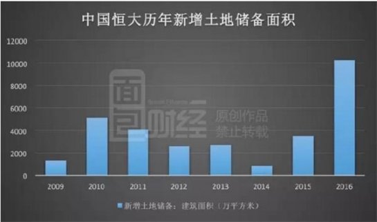 內資地產企業大幅回購，變盤還是變天？