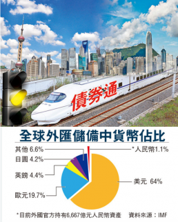 債券“北向通”料短期啟動 香港角色更獨特重要