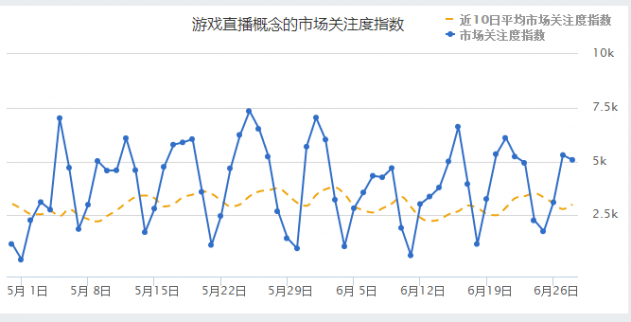 網絡直播火了，A股直播概念股一覽