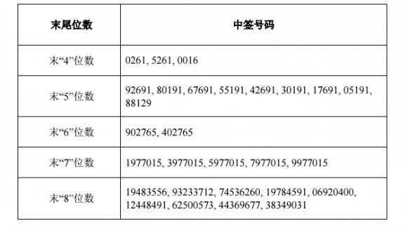 寧波旭升汽車技術股份有限公司首次公開發行股
