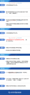 下周（7月3日-9日）投資備忘錄