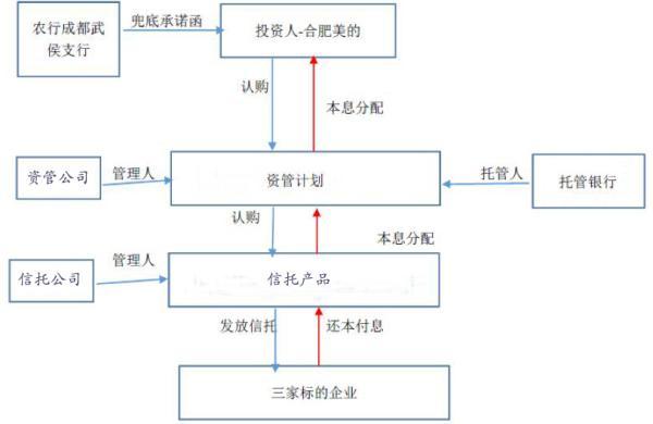 美的10億騙案：真銀行辦公室內(nèi)假行長(zhǎng)笑談中蓋章