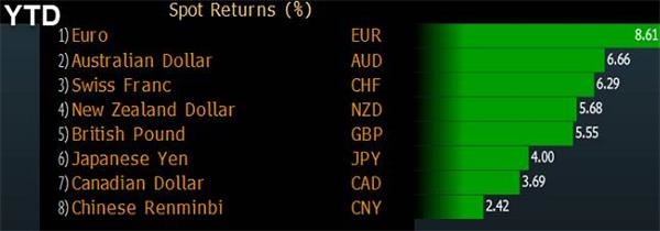 美債收益率“低谷期” 7月仍兇險萬分！
