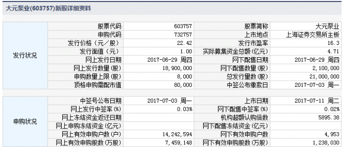 浙江大元泵業股份有限公司于2017年7月11日起在上海證券交易所主板上市交易
