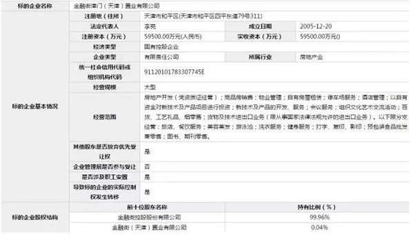 天津地標性建筑津門將出售100%股權 底價7.6億